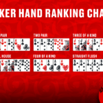 poker hand standings