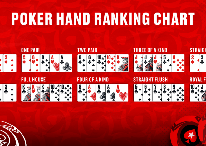 Discover the hierarchy of poker hands and master the rankings.