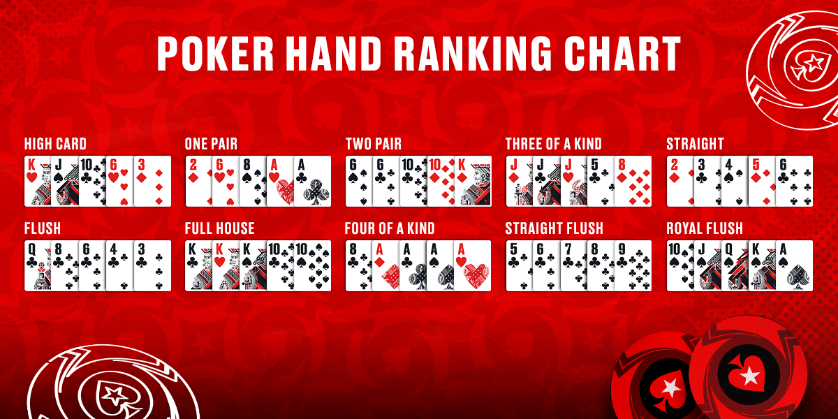 poker hand standings